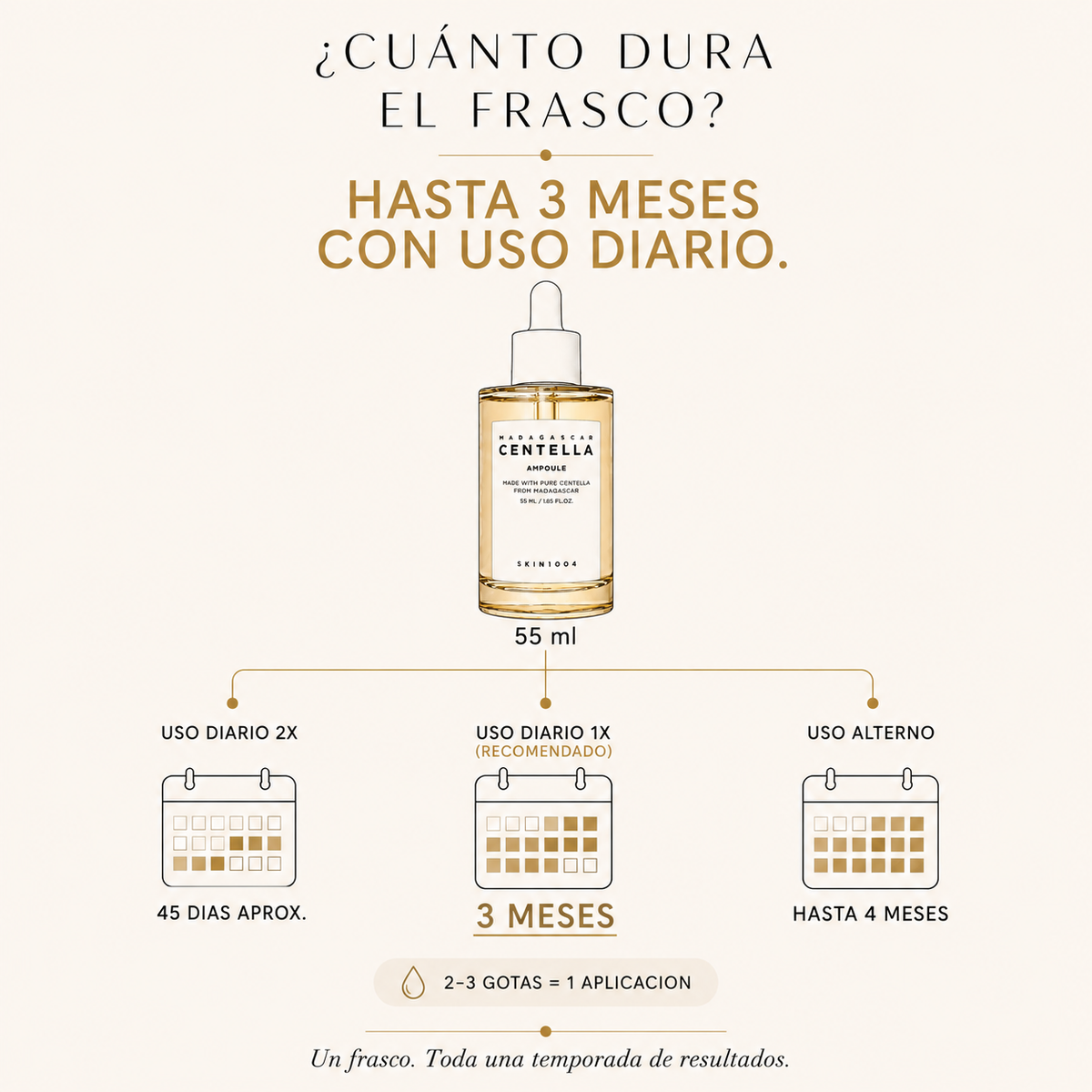 Con uso diario, hasta 3 meses.