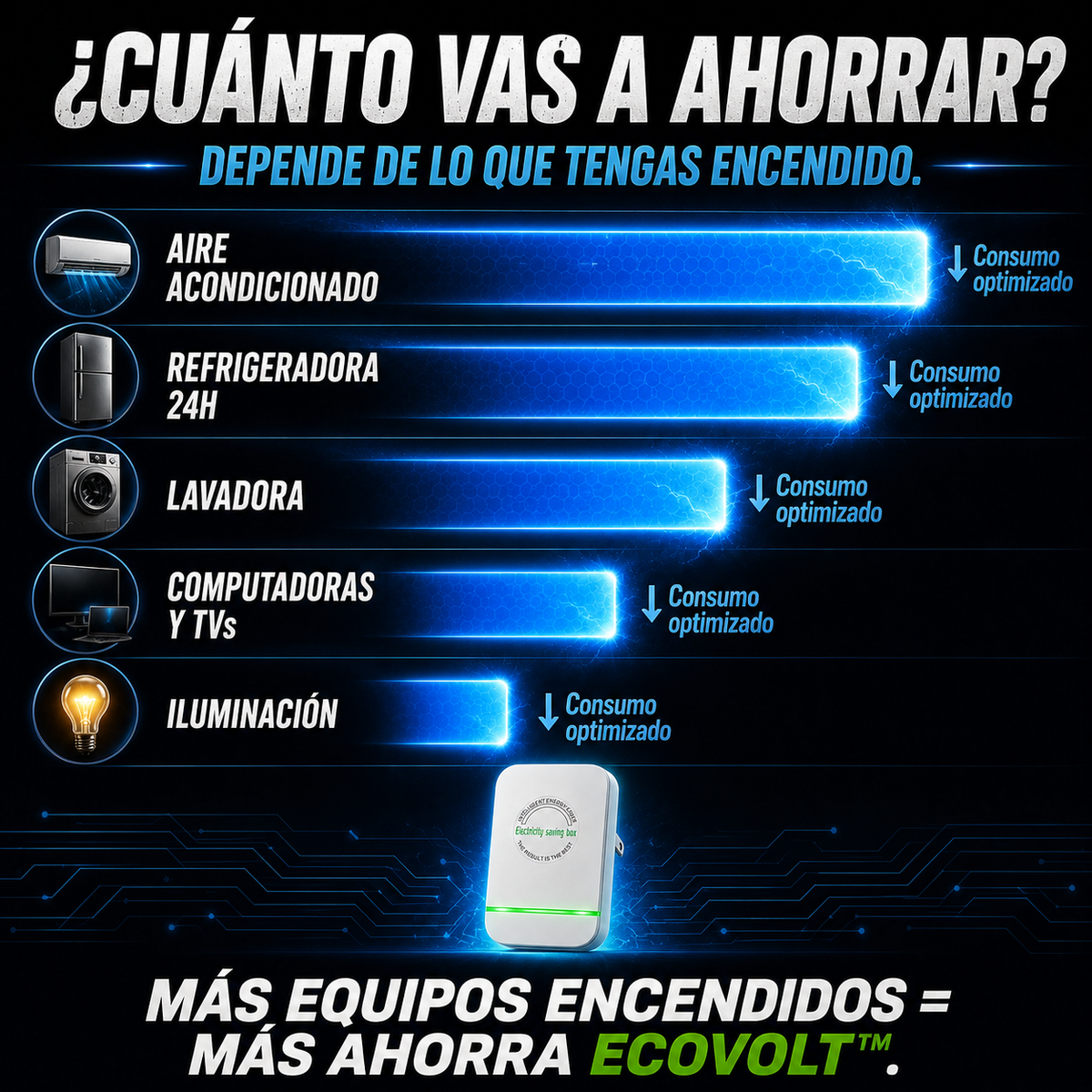 Depende de tus equipos. Más equipos, más diferencia.